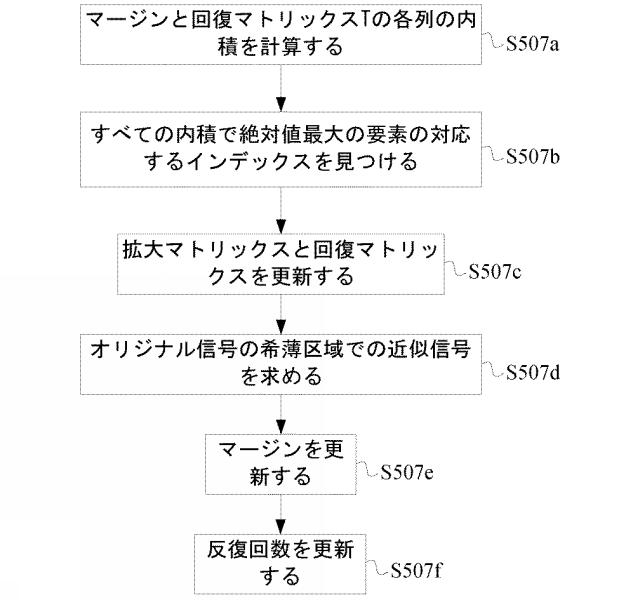 6976320-ＸＤＭシステムに適用される信号サンプリング回復方法、装置及びＯｖＸＤＭシステム 図000177