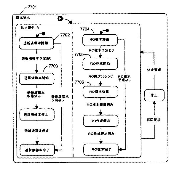 5952378-血液処置システムの制御アーキテクチャおよび方法 図000182