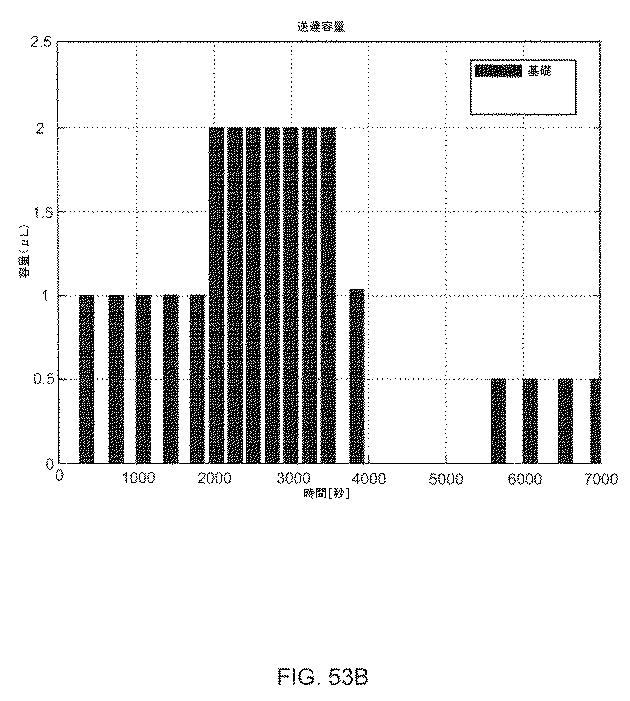 6054899-流体送達のためのシステムおよび方法 図000183