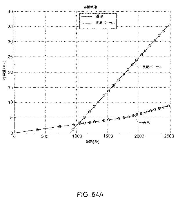 6054899-流体送達のためのシステムおよび方法 図000184