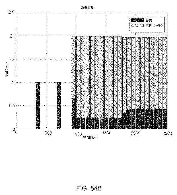 6054899-流体送達のためのシステムおよび方法 図000185