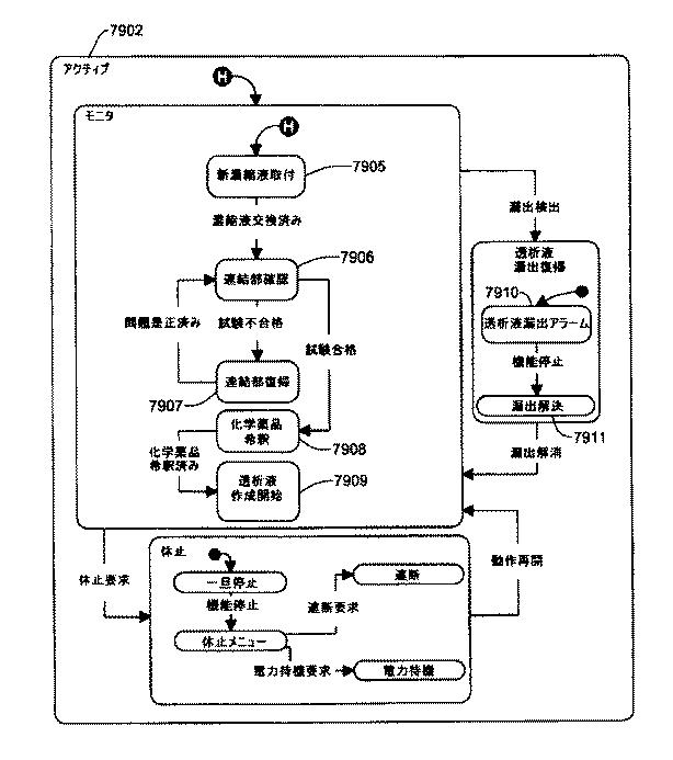 5952378-血液処置システムの制御アーキテクチャおよび方法 図000187