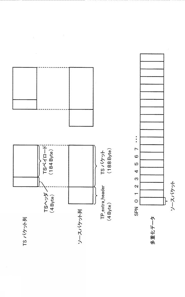 5784740-信号生成方法及び信号生成装置 図000190