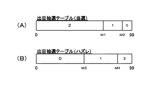 5772938-遊技機 図000191