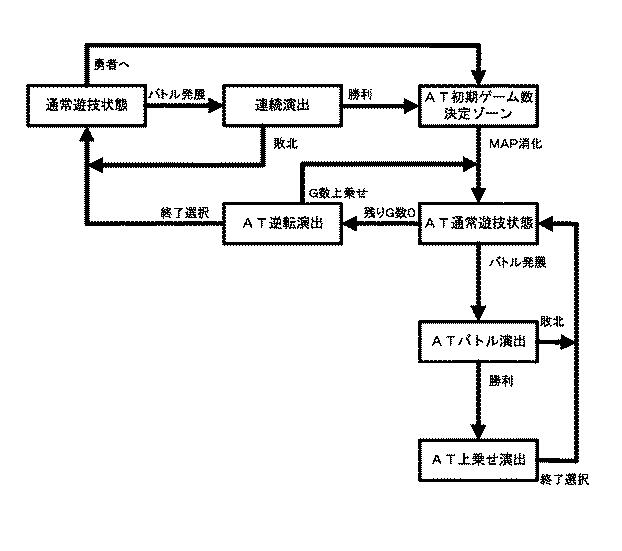 5772938-遊技機 図000208