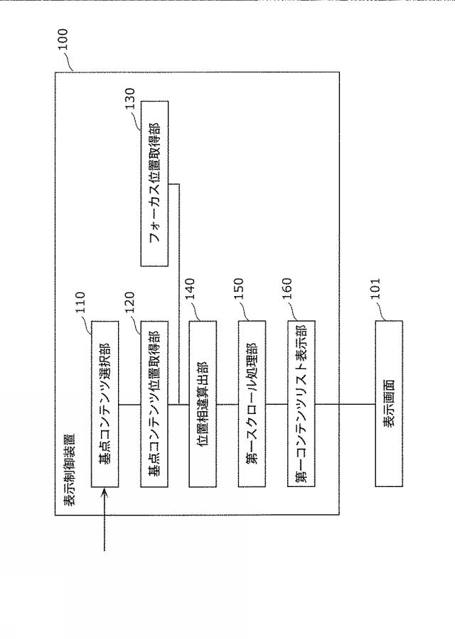 WO2013018299-表示制御装置および表示制御方法 図000003