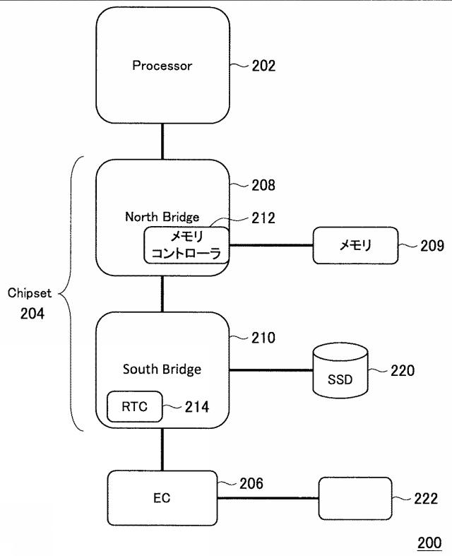 WO2013161425-情報処理装置、情報処理方法及びプログラム 図000003