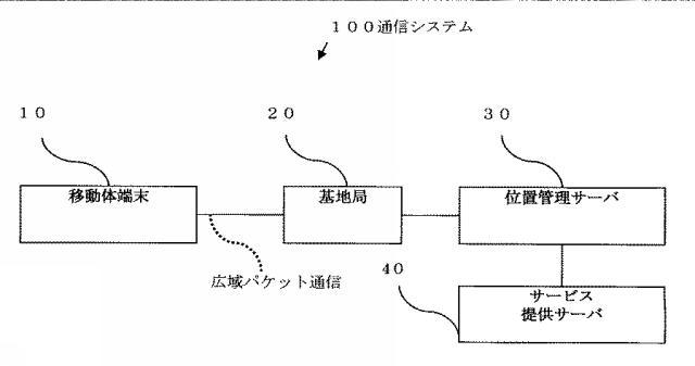 WO2013161439-通信装置、送信間隔制御装置、位置情報送信方法、位置情報の送信間隔制御方法およびプログラム 図000003