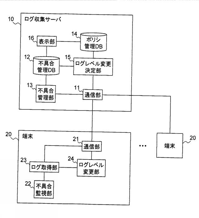 WO2013161522-ログ収集サーバ、ログ収集システム、ログ収集方法 図000003