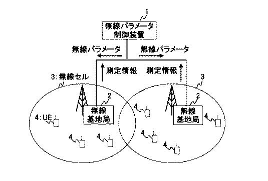 WO2013161793-無線パラメータ制御装置、無線基地局、無線パラメータ制御方法及びプログラム 図000003