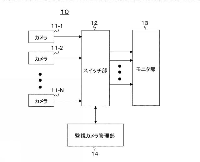 WO2013175836-監視カメラ管理装置、監視カメラ管理方法およびプログラム 図000003