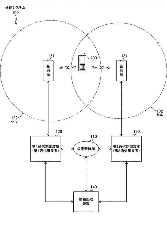 WO2014002533-情報処理装置、無線通信装置、通信システム、情報処理方法およびプログラム 図000003