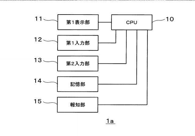 WO2014003012-端末装置、表示制御方法およびプログラム 図000003