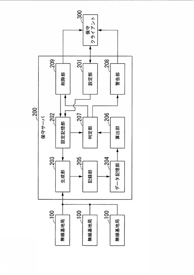 WO2014021069-トラフィックデータ収集装置、トラフィックデータ収集方法、及びプログラム 図000003