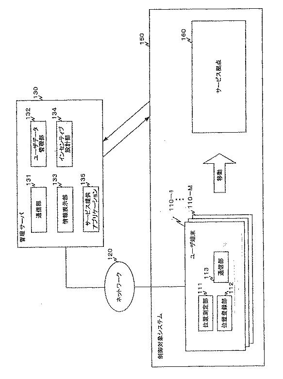 WO2014054612-到着時間分布制御システム、到着時間分布制御装置及びインセンティブ設計方法 図000003