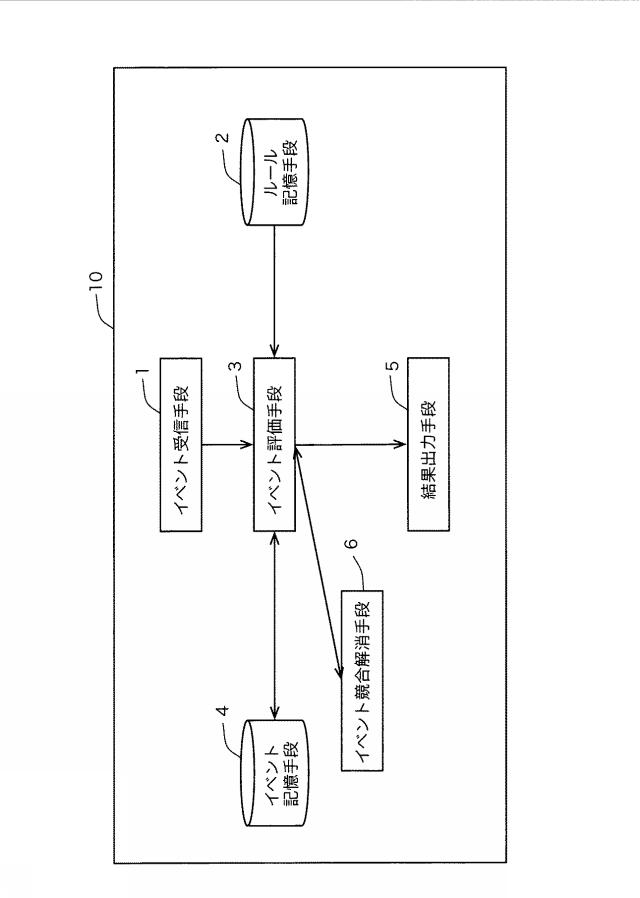 WO2014061190-イベント処理装置、イベント処理方法、およびイベント処理プログラム 図000003