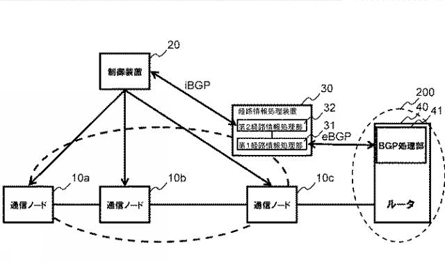 WO2014069502-通信システム、経路情報交換装置、通信ノード、経路情報の転送方法及びプログラム 図000003