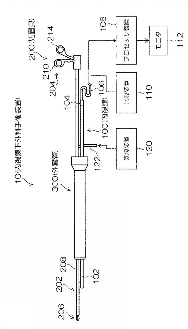 WO2015033909-内視鏡下外科手術装置及び外套管 図000003