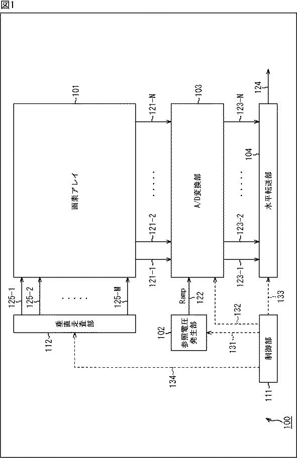 WO2016027729-信号処理装置、撮像素子、並びに、電子機器 図000003