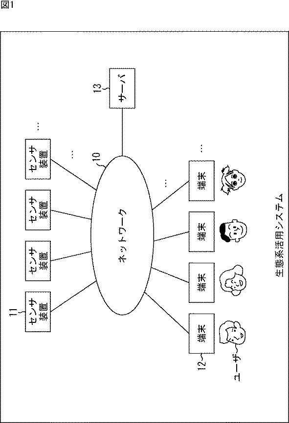 WO2016039174-情報処理装置、情報処理方法、及び、プログラム 図000003