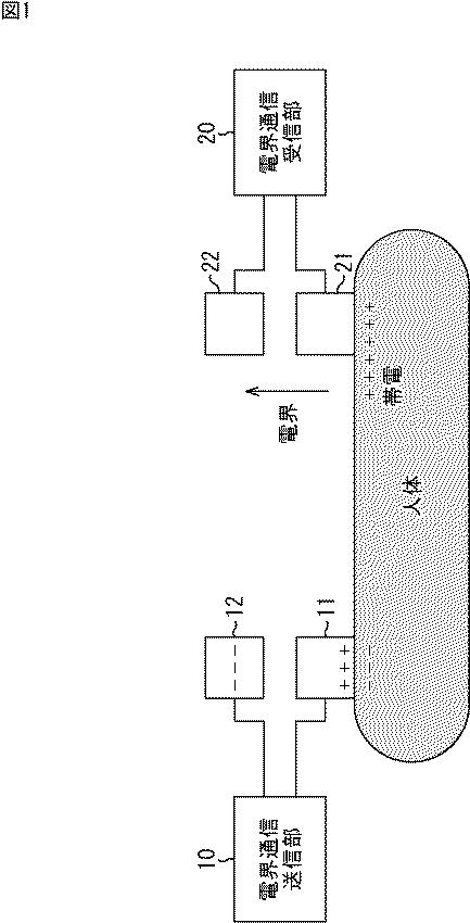 WO2016084610-通信装置、通信方法、及び、プログラム 図000003