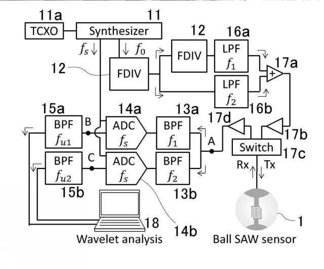 WO2016084917-電気信号処理装置 図000003