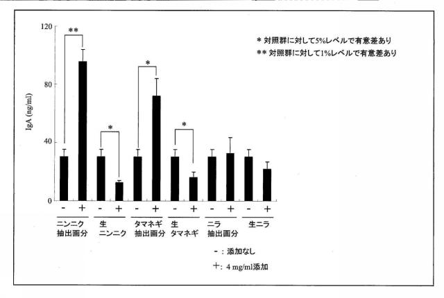 WO2016088892-免疫機能調整剤 図000003