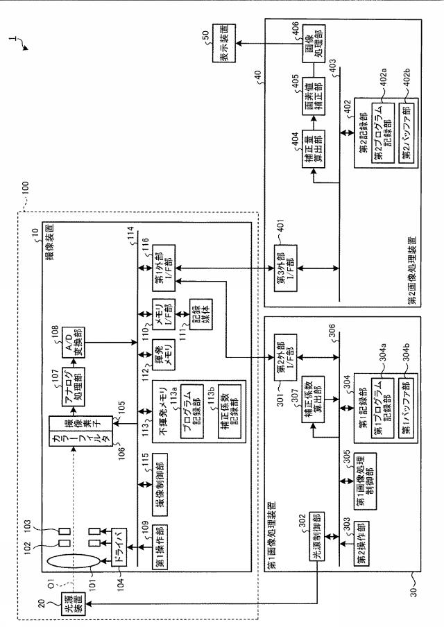WO2016143134-画像処理装置、画像処理方法およびプログラム 図000003