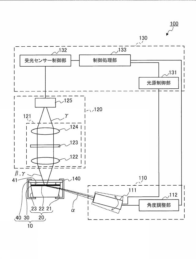 WO2016147937-検出装置 図000003