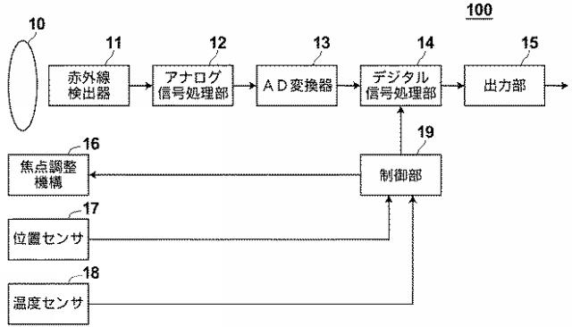 WO2016185709-赤外線撮像装置及び固定パターンノイズデータの更新方法 図000003