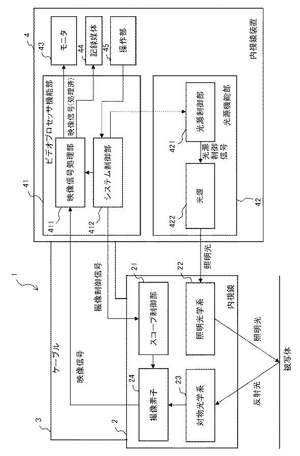 WO2017022364-ビデオプロセッサ 図000003