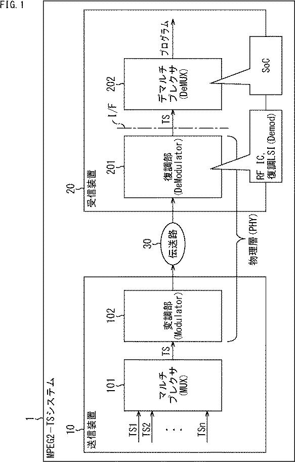 WO2017065020-受信装置、送信装置、及び、データ処理方法 図000003