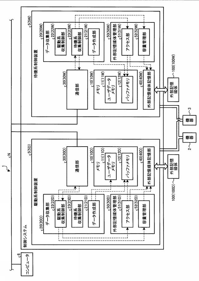 WO2017098585-制御システム及び制御装置 図000003