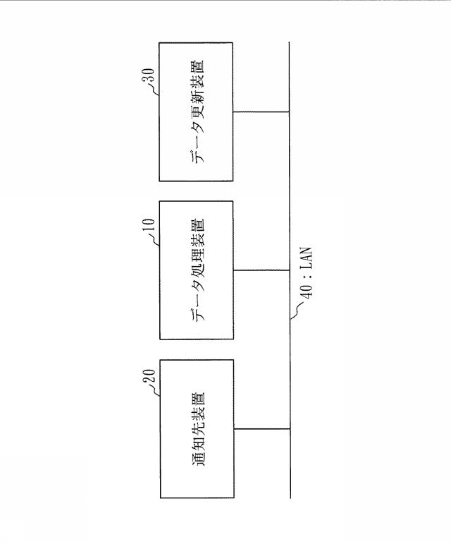 WO2017104284-データ処理装置、データ処理方法及びデータ処理プログラム 図000003