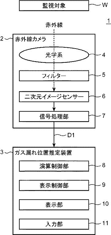 WO2017150565-ガス漏れ位置推定装置、ガス漏れ位置推定方法及びガス漏れ位置推定プログラム 図000003