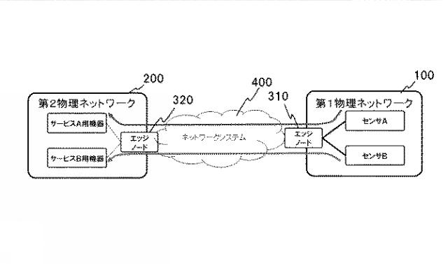 WO2017150642-ネットワークシステム、制御装置、仮想ネットワーク機能の構築方法及びプログラム 図000003