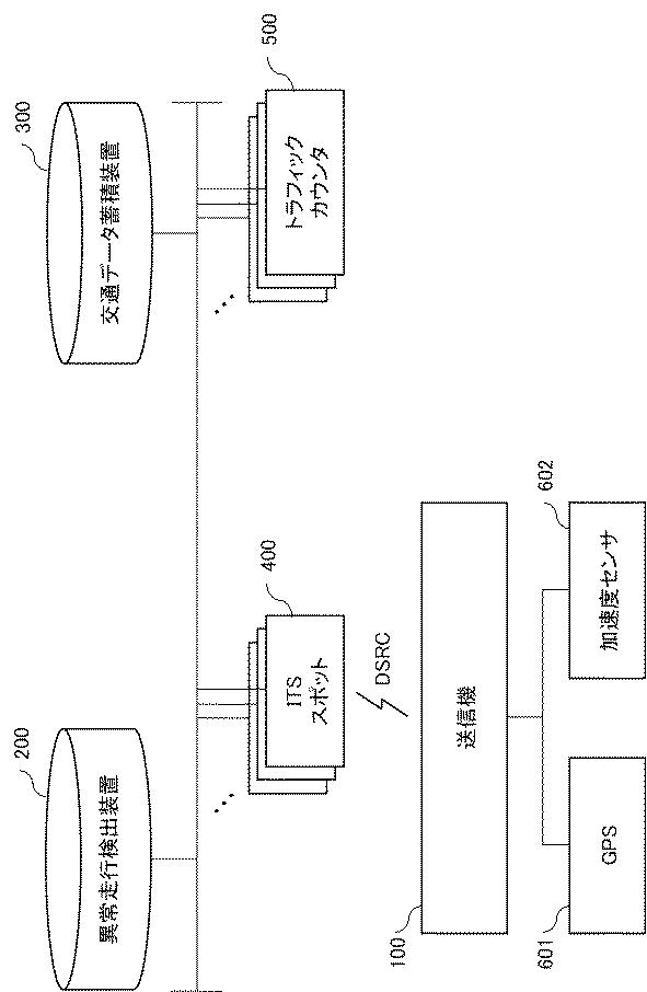 WO2017154967-異常走行検出装置、異常走行検出方法とそのプログラムを格納する記憶媒体、および異常走行検出システム 図000003