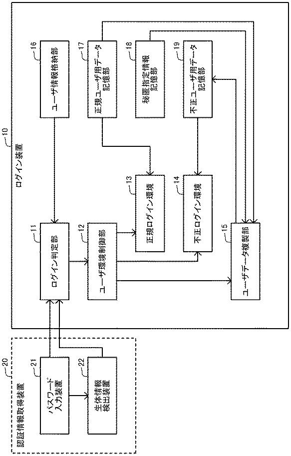 WO2017164008-情報処理システム、情報処理装置、認証方法及びプログラム 図000003