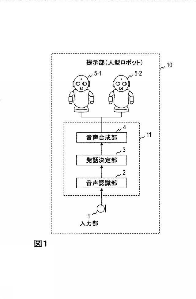 WO2017200079-対話方法、対話システム、対話装置、およびプログラム 図000003