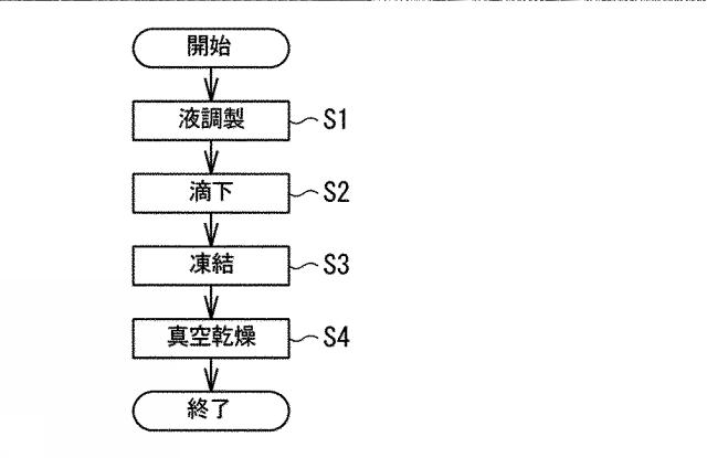 WO2018020877-微細粒子の分散固定方法 図000003