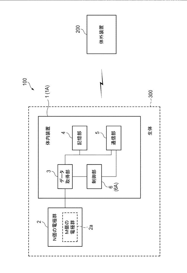 WO2018147407-体内装置からの通信データ量を変更可能なブレインマシンインターフェースシステム、およびその制御方法 図000003