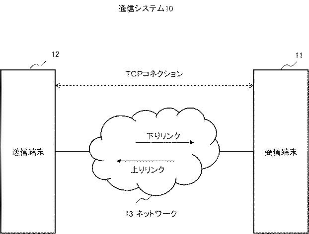 WO2018155406-通信システム、通信装置、方法およびプログラム 図000003