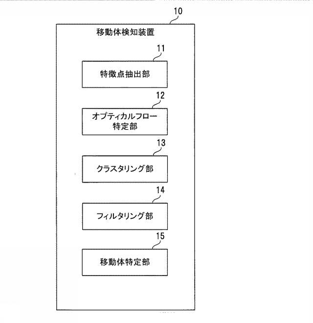 WO2018159467-移動体検知装置、移動体検知方法、及びプログラム 図000003