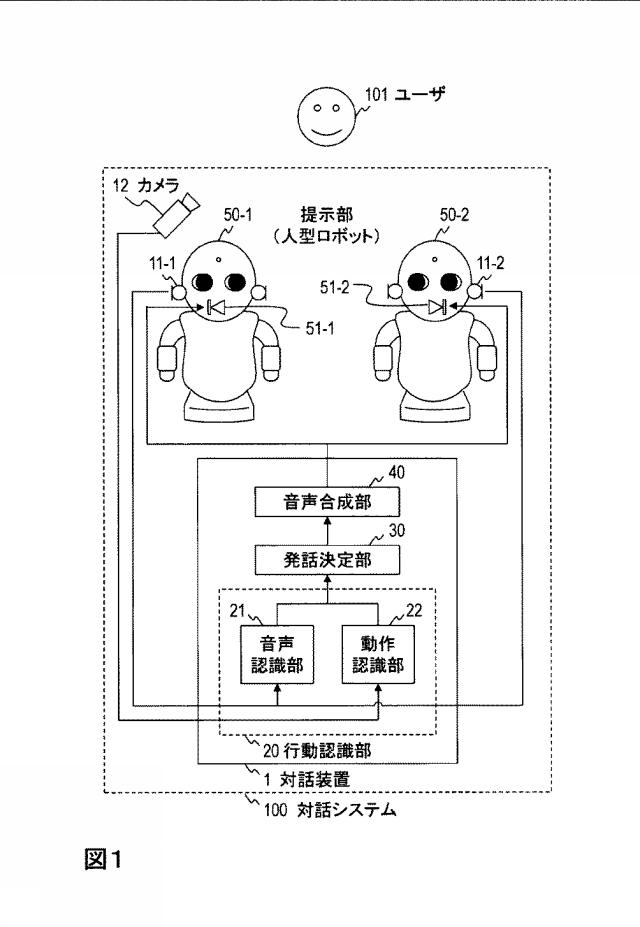 WO2018163645-対話方法、対話システム、対話装置、およびプログラム 図000003