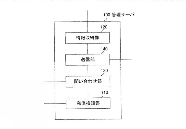 WO2018168460-管理サーバ 図000003