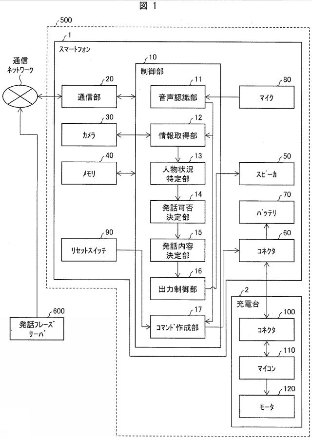 WO2018173396-発話装置、該発話装置の制御方法、および該発話装置の制御プログラム 図000003