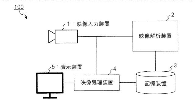 WO2018180039-映像処理装置、映像解析システム、方法およびプログラム 図000003