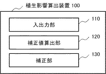 WO2018180686-植生影響算出装置、植生影響算出システム及び植生影響算出プログラムを格納した記憶媒体 図000003