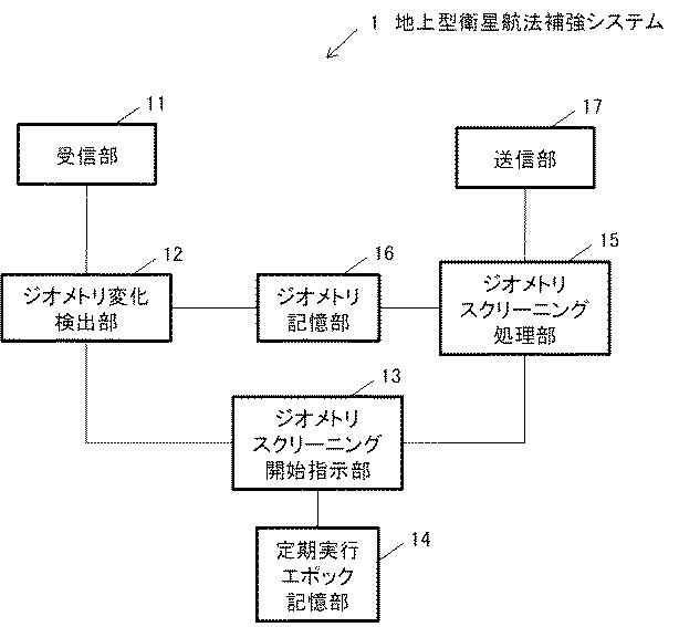 WO2018181017-地上型衛星航法補強システム及びジオメトリスクリーニング方法 図000003