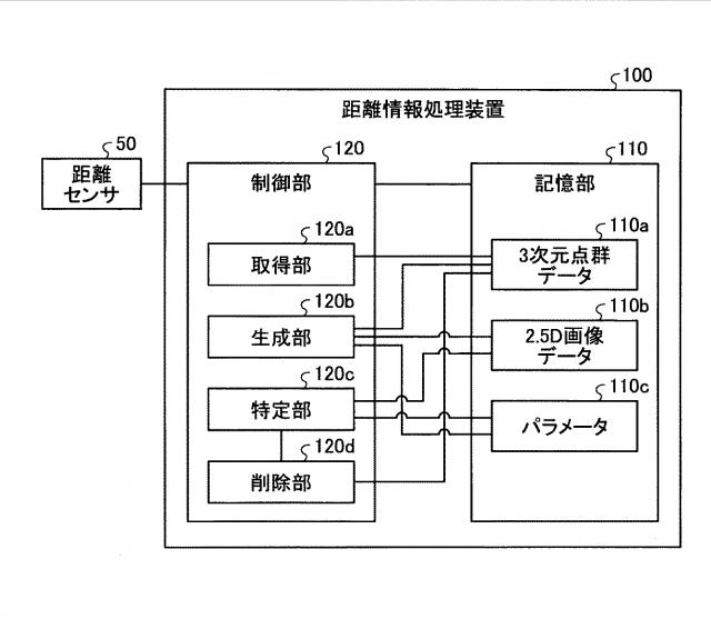 WO2018185807-距離情報処理装置、距離情報処理方法および距離情報処理プログラム 図000003